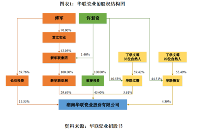 华联瓷业IPO诊断报告:曾虚报出口货物报关单