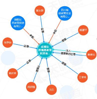 两年招生近4000人,一个班近50人,东辰模式能在成都走通吗