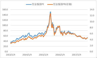 指数波动不大 个股持续活跃