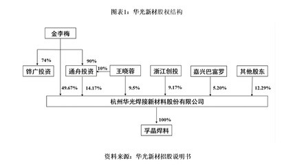 华光新材IPO观察:产业链议价能力弱,现金流吃紧短期借款攀升