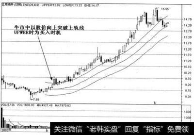 通道线的投资策略有什么