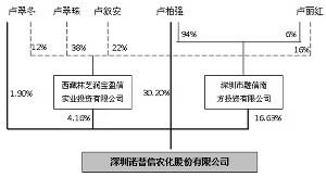 深圳诺普信农化股份2011年度报告摘要-证券时报多媒体数字报刊平台