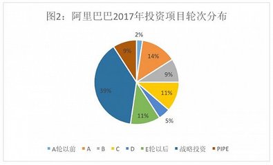 【深度】腾讯投资帝国VS阿里实业版图:详解投资数据背后的玄机