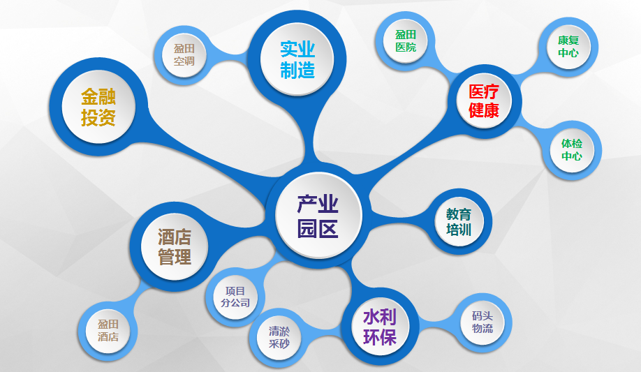 盈田置业:三四线城市的工业地产航母