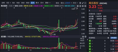 养猪大户 跨界接盘进入玩具产业,打何算盘