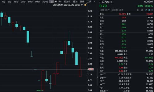 控制权变更 退市自救 只剩5天,紧急祭出大招