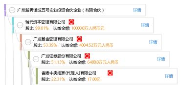 广州越秀诺成五号实业投资合伙企业 有限合伙