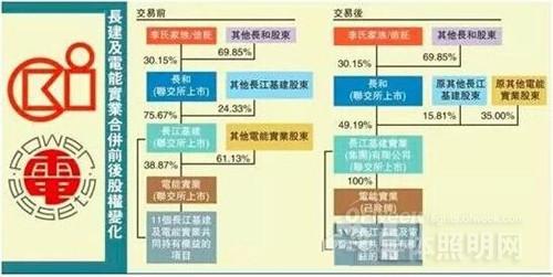 led节能,什么是led节能 led节能的最新报道