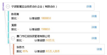 宁波智骥实业投资合伙企业 有限合伙