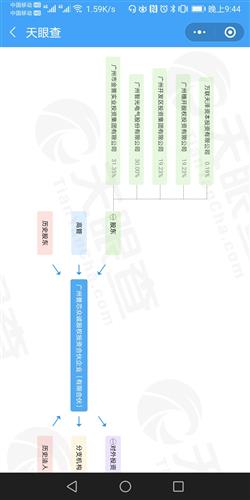 陈总如果不赶紧下手,将大股东金誉实业投资的股权和资产注入智光电气,粤芯半导体股权