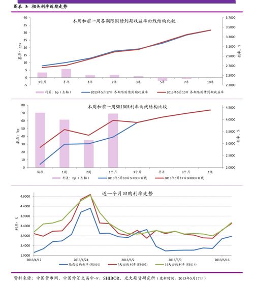 国泰君安 转债商业模式系列报告二 to b向左,to c向右