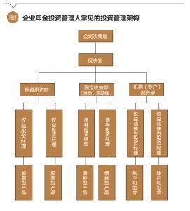 裴勇:养老目标证券投资基金采用FOF投资方式对企业年金投资的启示 | 财富管理周报