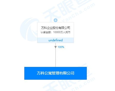 万科 02202 成立子公司万科公寓管理,经营范围涉及投资兴办实业 电子商务等