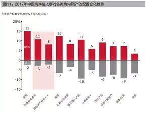 2017中国私人财富报告 起底你不知道的创富秘诀