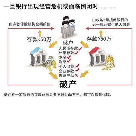 2020年,3年期大额存单值得购买 按月付息和本息共取哪种更好