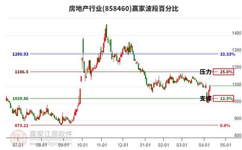 房地产 农业种植 物业管理 回购 广宇集团触及涨停
