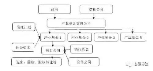 信托在ppp领域内应用的模式解析